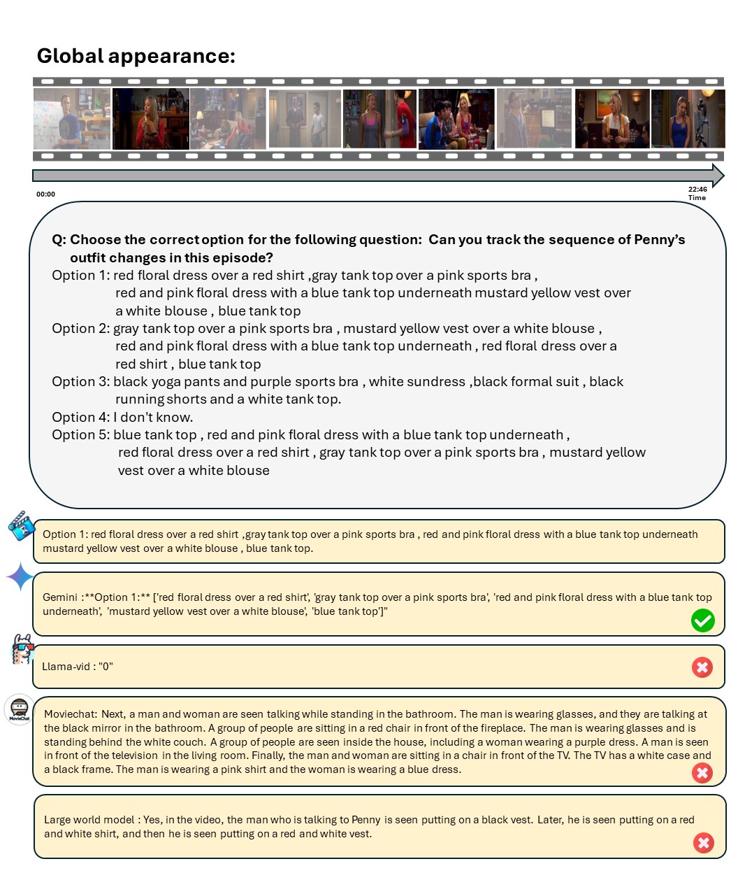 Linking events failure and success cases